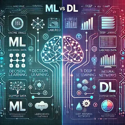 www.wisatailmu.com | Machine Learning vs. Deep Learning: Differences, Functions, and Examples