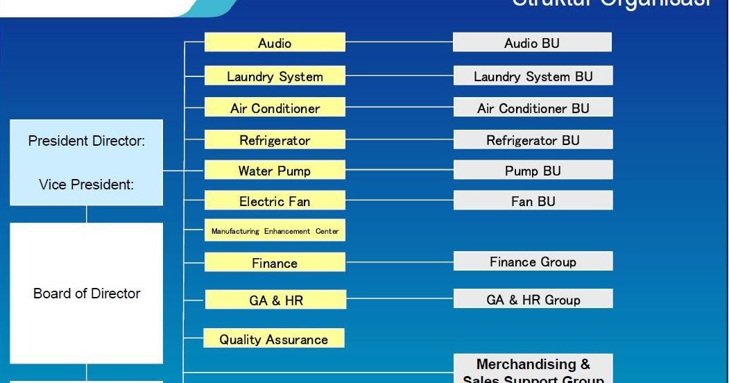 Contoh Joint Venture Adalah - Contoh SR