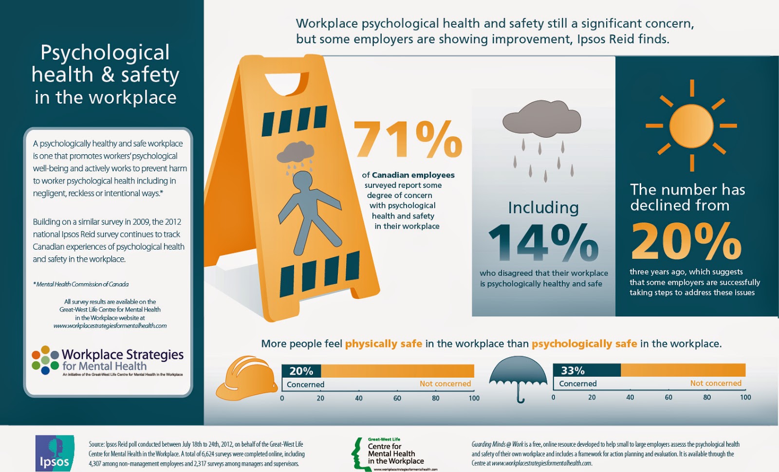 workplace mental health