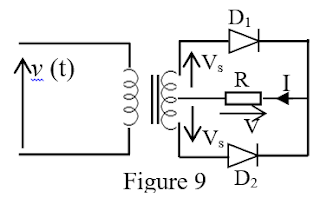 full wave rectification with 2 diodes and center tap transformer