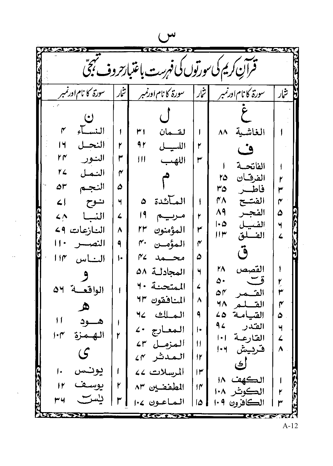 Quran Para 30 PDF