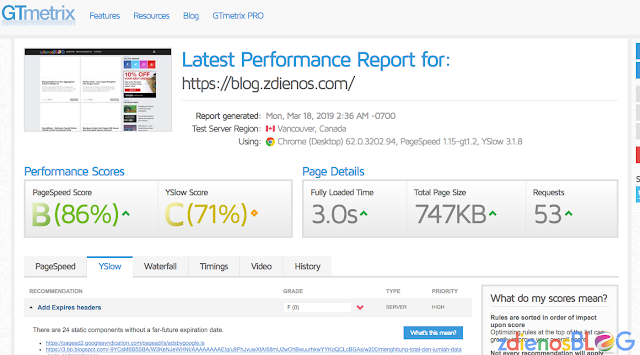 gtmetrix - Mempercepat Loading Blog yang Terpasang Iklan Google Adsense