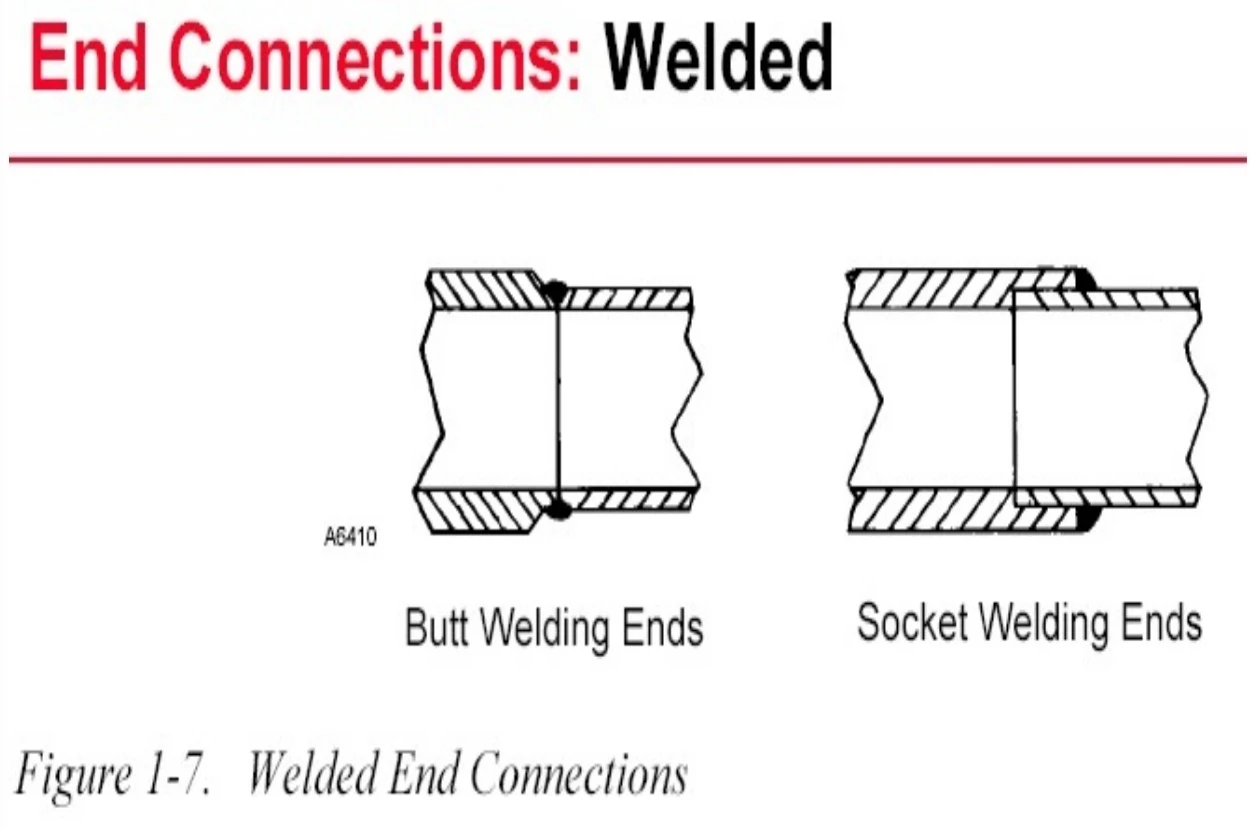 طرق ربط الصمامات على الأنابيب | Valves End Connections