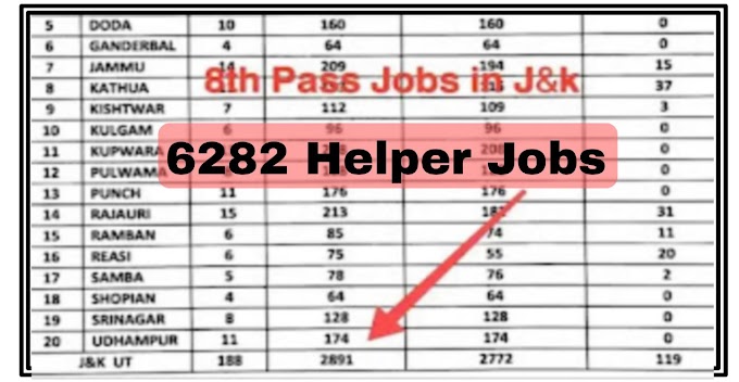 ﻿8th Pass 6282 Job Posts Helper / AAYA Jobs Recruitment In J&K 