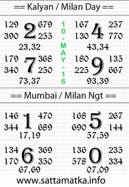 Sattamatka.Info | Today Kalyan Matka Result Chart [10-May]