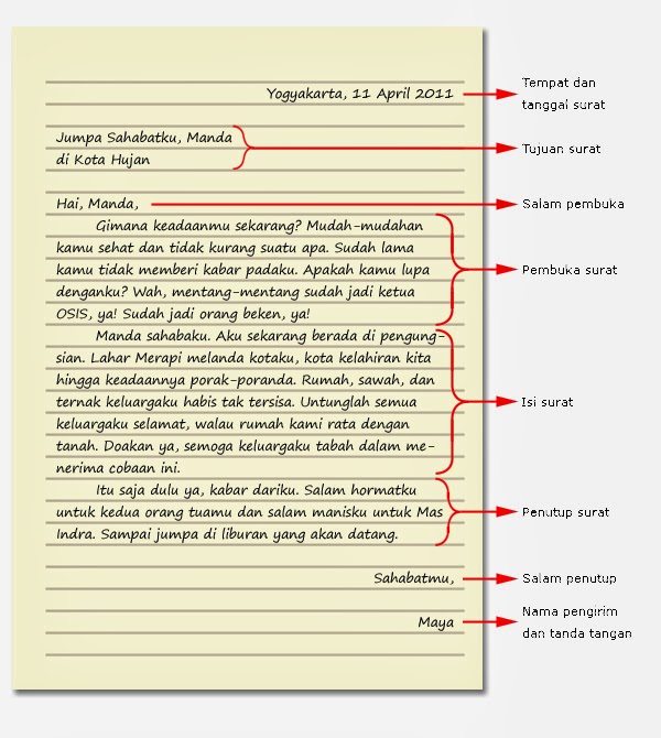 Aku Cinta Bahasa Indonesia Surat Pribadi