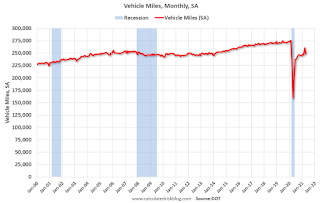 Vehicle Miles