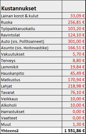 Osinkoinsinööri - Kustannukset