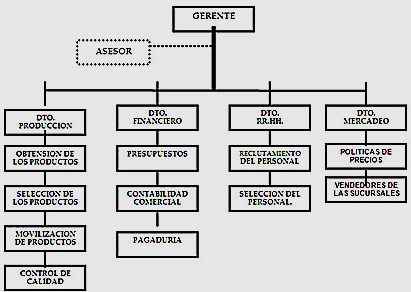 Visión y misión de una empresa