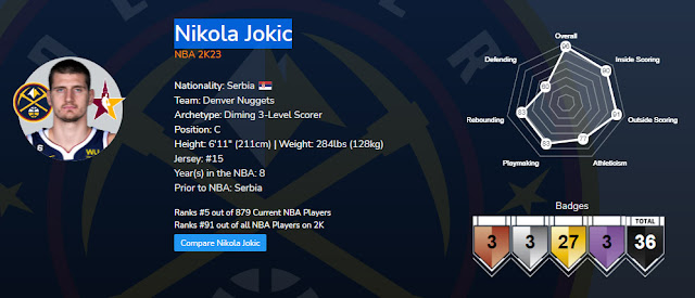 NBA 2K23 Nikola Jokic Data