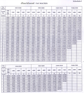 Jharkhand Pay Matrix Table