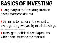 The Best Process of Share Investing..!