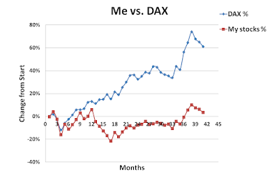 June, 2015, Me, versus, DAX