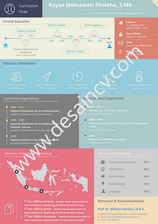 Desain CV Kreatif: Contoh CV Kreatif Infografis  Compila 2