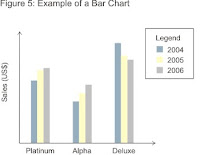 Bar Graph Chart4