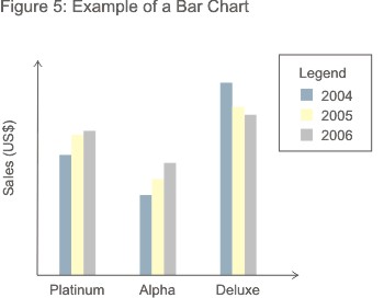 Bar Graph Chart4