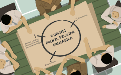 Panduan Projek Profil Pelajar Pancasila