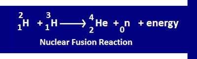 Uses of hydrogen in nuclear reaction