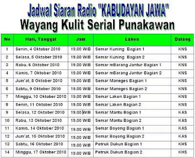 Radio Swara Buwana: Jadwal Siaran Radio Budaya Jawa 4 s.d 