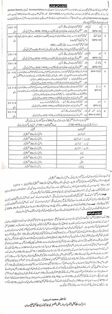 Elementary and Secondary Education Department KPK Jobs Nov 2020