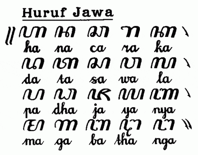 Huruf Aksara Jawa Lengkap dan Contoh