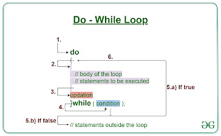 image of do while loop statement in c++