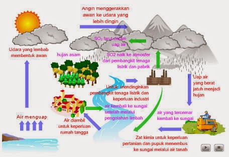 materi Bumi dan alam  semesta kelas 5 SD 