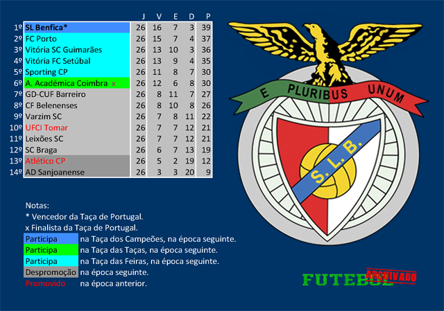 i divisão 1969 benfica