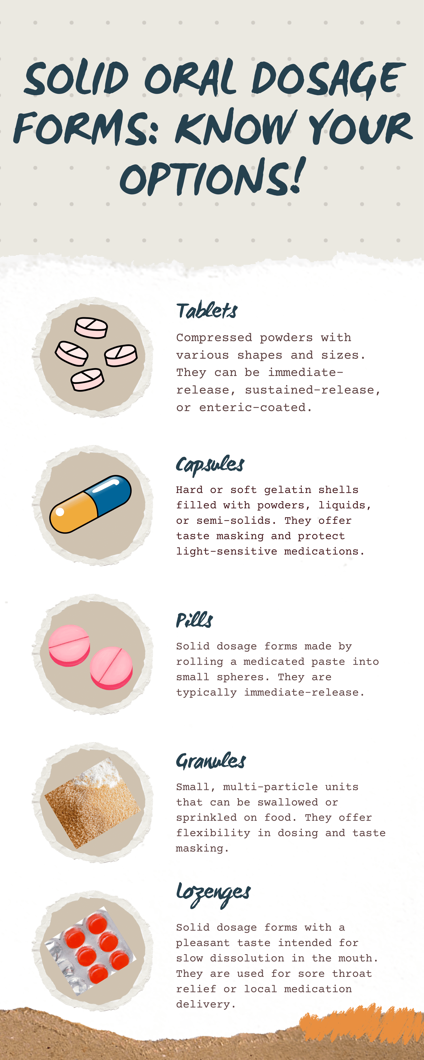 Solid Oral Dosage Forms