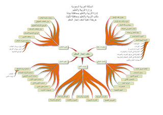  سجل انجاز المعلم والمعلمة الجديد بكامل محتوياته 1437 