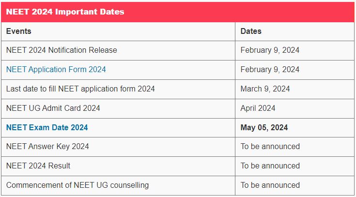 NEET 2024 Important Dates