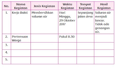 Kunci Jawaban Tema 7 Kelas 5 Halaman 108 109