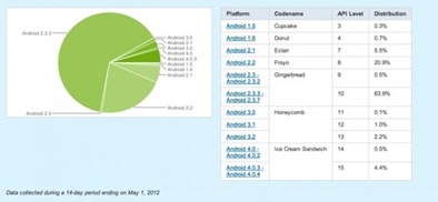 android-pie-chart