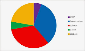 Mostly Tory or Labour, with quite a few Lib Dem