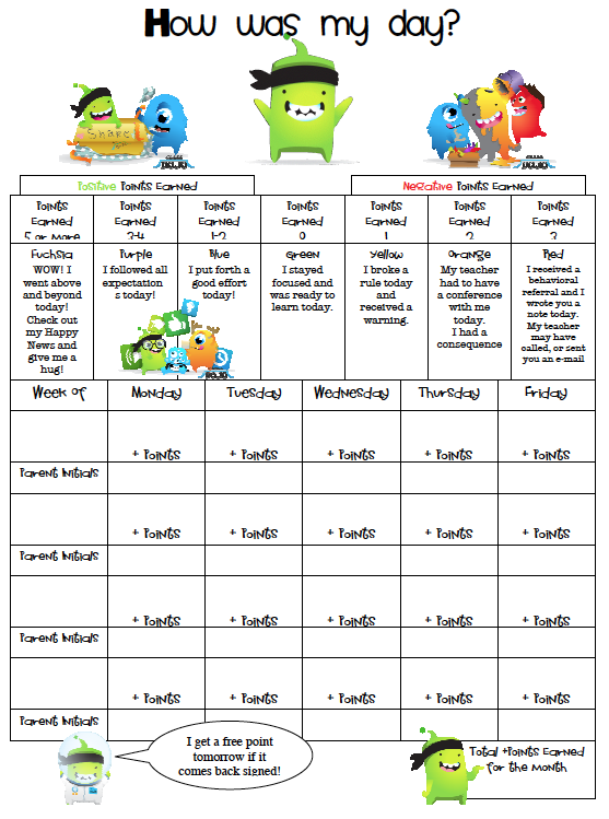 Contoh Form Daily Activity - Job Seeker