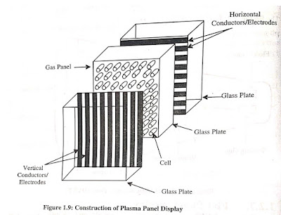 construction of plasma panel display.