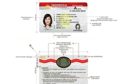 Cara Mengurus SIM Elektronik di Daerah Makassar Sulawesi Selatan