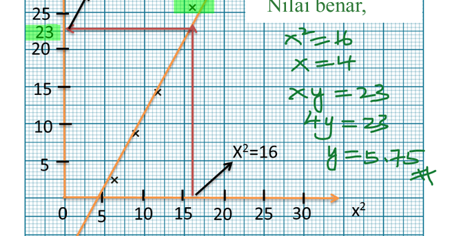 Soalan Spm Hukum Linear - Selangor t