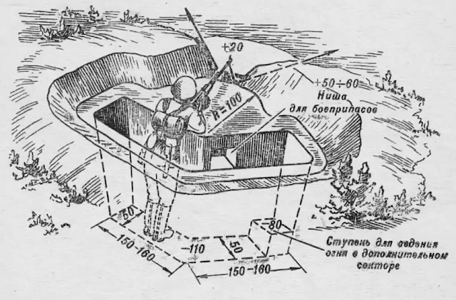Окоп для стрельбы из пулемета стоя