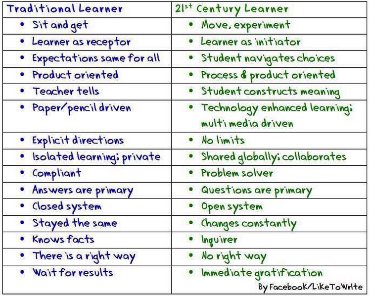 Awesome Chart Comparing Traditional Versus 21st Century 