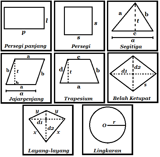 Rumus Keliling dan Luas Bangun Datar