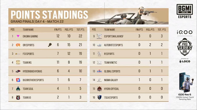 bmps grand finals points table