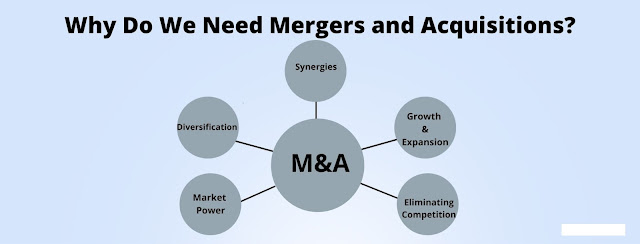 Mergers and Acquisitions law n India