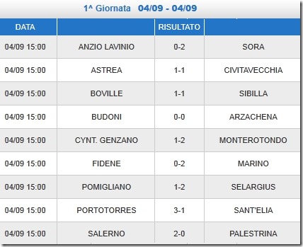 Risultato e classifica del campionato di serie D del girone G dopo la prima giornata del