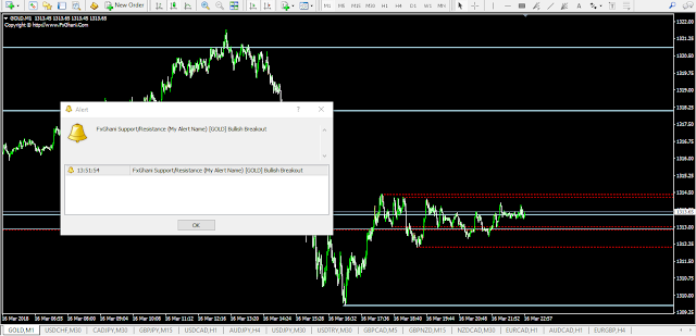 FxGhani Hack Support and Resistance Indicator.