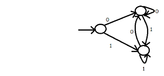 c program to implement dfa