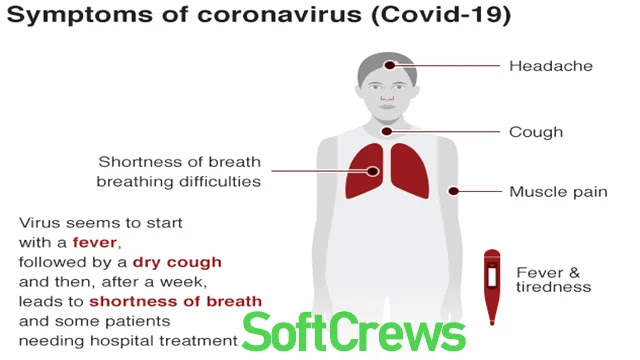 Coronavirus prevention Stay safe at home