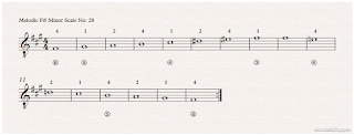 Image, notes melodic F# minor scale of the guitar no: 28