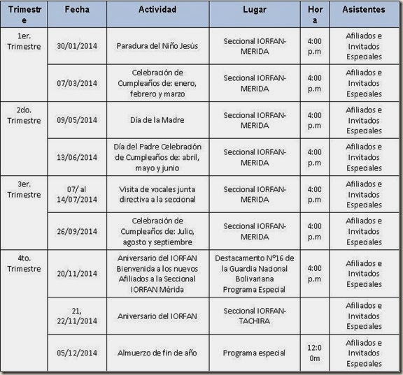 actividad