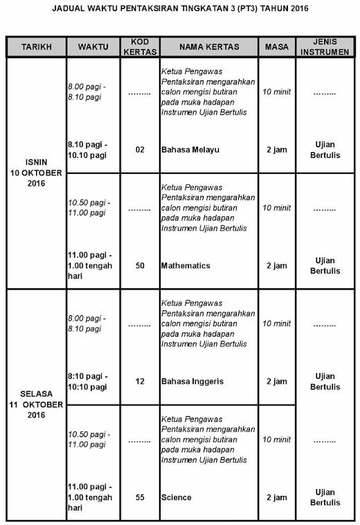 Cara Menjawab Soalan Geografi Spm Kertas 2 - Terengganu q